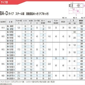 ボルトアンカーBA-Dタイプ（ミリねじ）　スチール製溶融亜鉛めっき（ドブめっき）