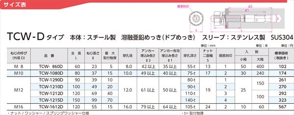 トルコンアンカーTCWタイプ　本体：スチール製溶融亜鉛めっき（ドブめっき）　スリーブ：ステンレス製　SUS304系