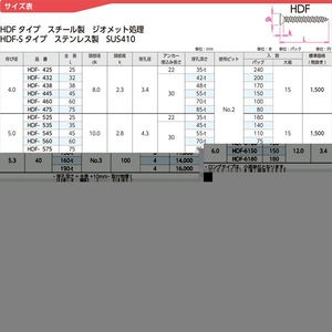 ハードエッジドライブHDFロングタイプ　スチール製ジオメット処理