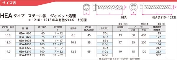 ハードエッジアンカー　HEAタイプ　スチール製ジオメット処理