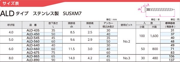 ALCドライブALDタイプパック品　ステンレス製SUSXM7