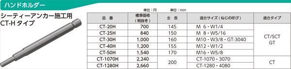 ハンドホルダーGT-Hタイプ　シーティーアンカー施工用