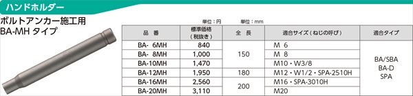 ハンドホルダーBA-MHタイプ　ボルトアンカー施工用