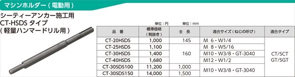 マシンホルダーCT-HSDSタイプ　シーティーアンカー施工用