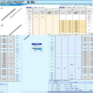 オールドリルBシリーズ