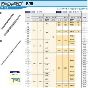 オールドリルBシリーズ