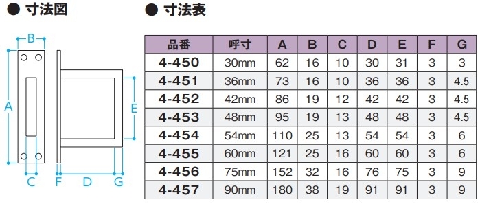 （上）座付貫抜（通し）