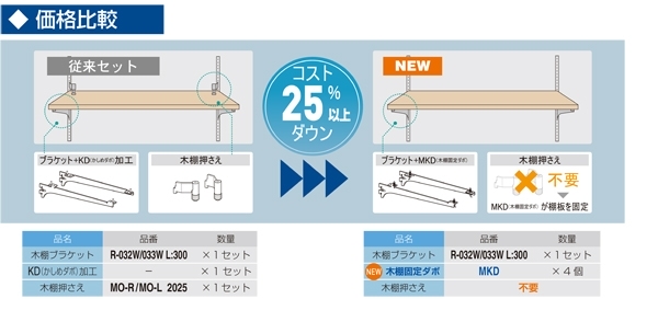 木棚固定ダボ