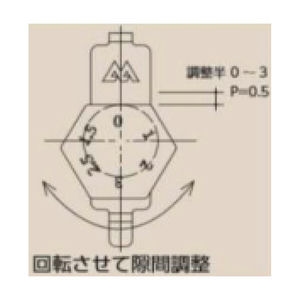 フォーミングダボレベラー