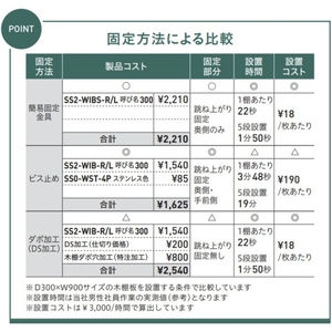 「シューノ19・シューノ32共通」木棚板簡易固定?具