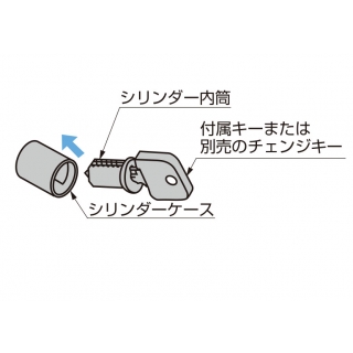 BMBシリンダー内筒　1021型BMB脱着錠シリーズ　1021-B