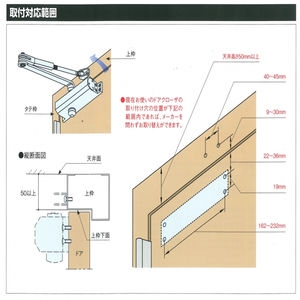 取替用ドアクローザ