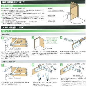 取替用ドアクローザ