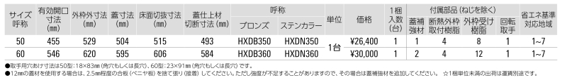 ホーム床点検口 気密・断熱タイプ 枠：アルミニウム製 フロア材t15mm用 気密材、断熱蓋付