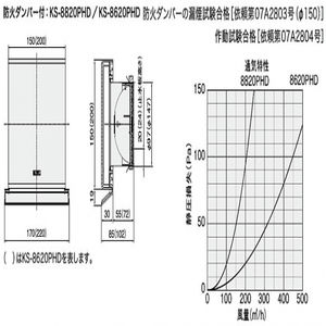 スーパースリムフード