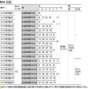 ステンレス屋外換気口　防火ダンパー（ヒューズ式）72℃