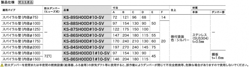 ステンレス屋外換気口　偏芯タイプ