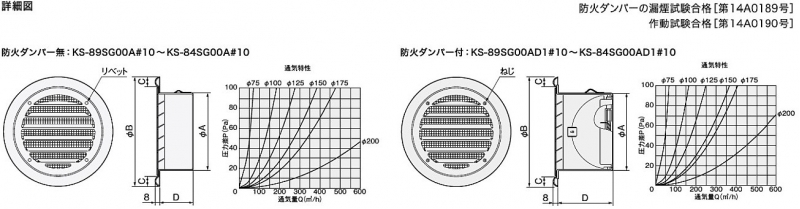 ステンレス屋外換気口　防火ダンパー（ヒューズ式）72℃