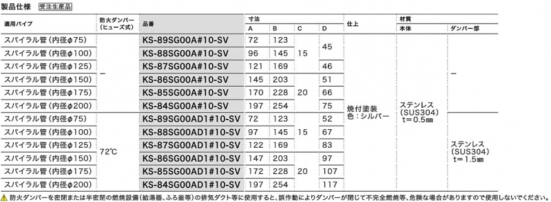 ステンレス屋外換気口　防火ダンパー（ヒューズ式）72℃