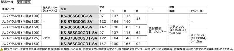 ステンレス屋外換気口　三方向吹出タイプ　防火ダンパー（ヒューズ式）72℃