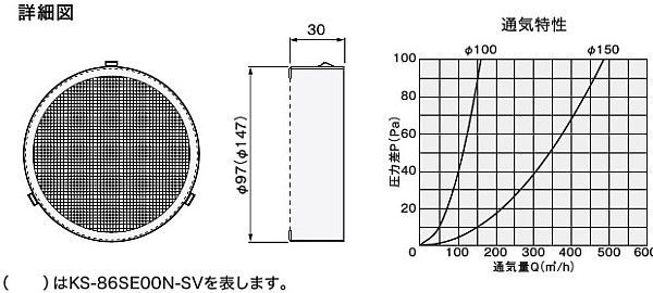 ステンレス防虫網　パイプ用