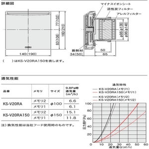 屋内換気口（活性炭フィルター・アレルフィルター付）