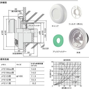 屋内換気口（アレルフィルター付）