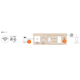 Nasta Interphone「宅レコ」有線モデル標準セット[玄関子機+室内親機]