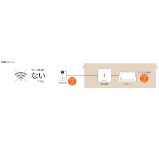 Nasta Interphone「宅レコ」有線モデル ダブレットセット[玄関子機+室内親機+タブレット]