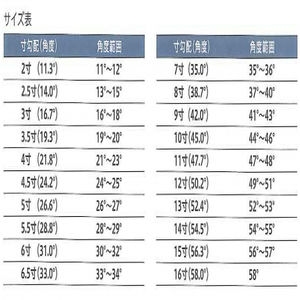 傾斜天井用パーツ