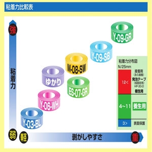 パイオランコアレステープ　50mm巾×25m巻