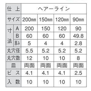 ステンレス巾広アングル