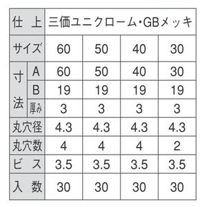 R-IIアングル