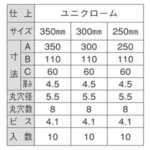 ユニクローム台形アングル