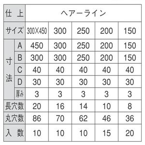 ステンレス多孔式アングル