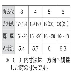 OSスライドヒンジ　全カブセ