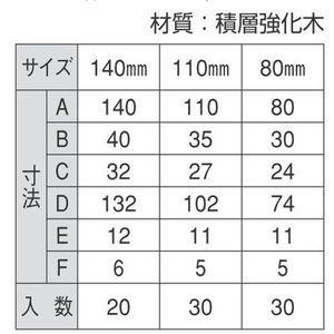 ウッド掘込取手