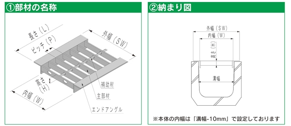 スチール製　Ｕ字溝用グレーチング　並目プレーンタイプ溝幅300用　歩道用