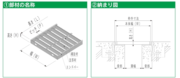 スチール製　側溝用グレーチング　細目ノンスリップタイプ　溝幅200用　T-14