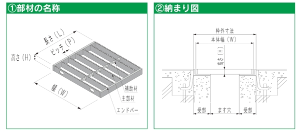 スチール製　集水桝用ます蓋　並目ノンスリップタイプ　桝穴250用　T-14