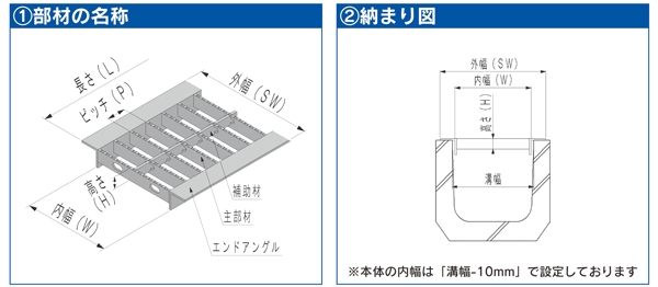 ステンレス製　Ｕ字溝用グレーチング　中間目プレーンタイプ　溝幅150用　T-2