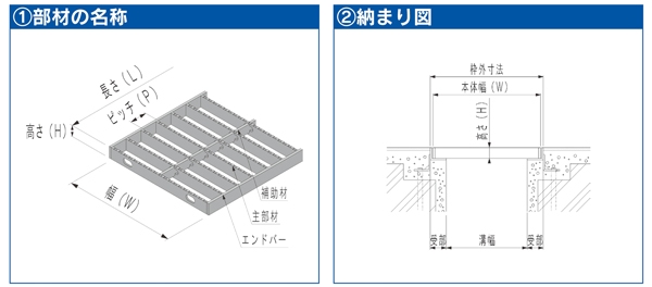 ステンレス製　横断・側溝用グレーチング　中間目ノンスリップタイプ　溝幅250用　(横断／側溝)歩道用／歩道用