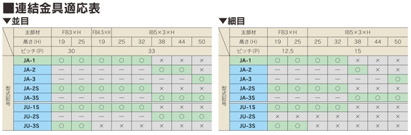 盗難防止用連結金具　ボルト式連結金具（SS400）　※適用主部材高さ：H19～H32