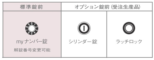 集合郵便受(屋内)前入前出　引上げ扉方式ユニットタイプ