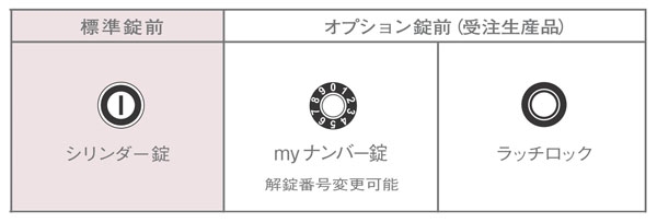 集合郵便受(屋内)前入前出　テラスハウスタイプ