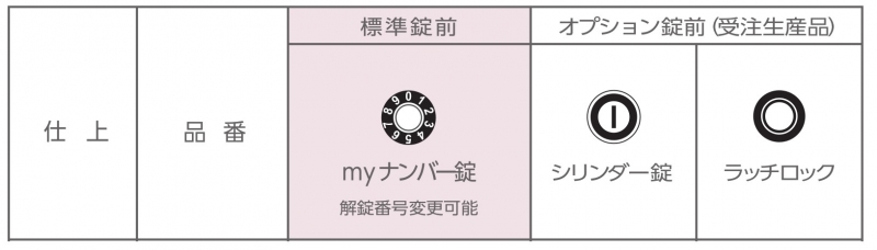 集合郵便受(屋内)前入後出　屋外設置可能タイプ(投入口側)