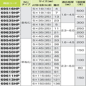 ダンバ　ステンレス六角　パシペート 全ねじ　５×１６