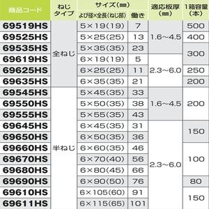 ダンバ　ステンレス六角　スズメッキ　半ねじ　６×８０