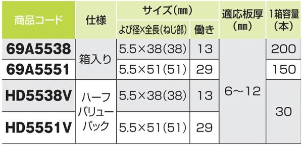 H鋼　ダンバ　ユニクロ　５．５×５１