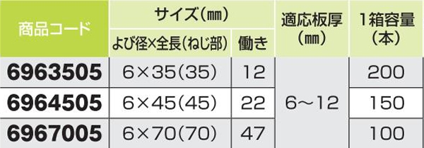 ダンバ＃５　ロングフルート　マシンねじタイプ　６×７０Ｌ